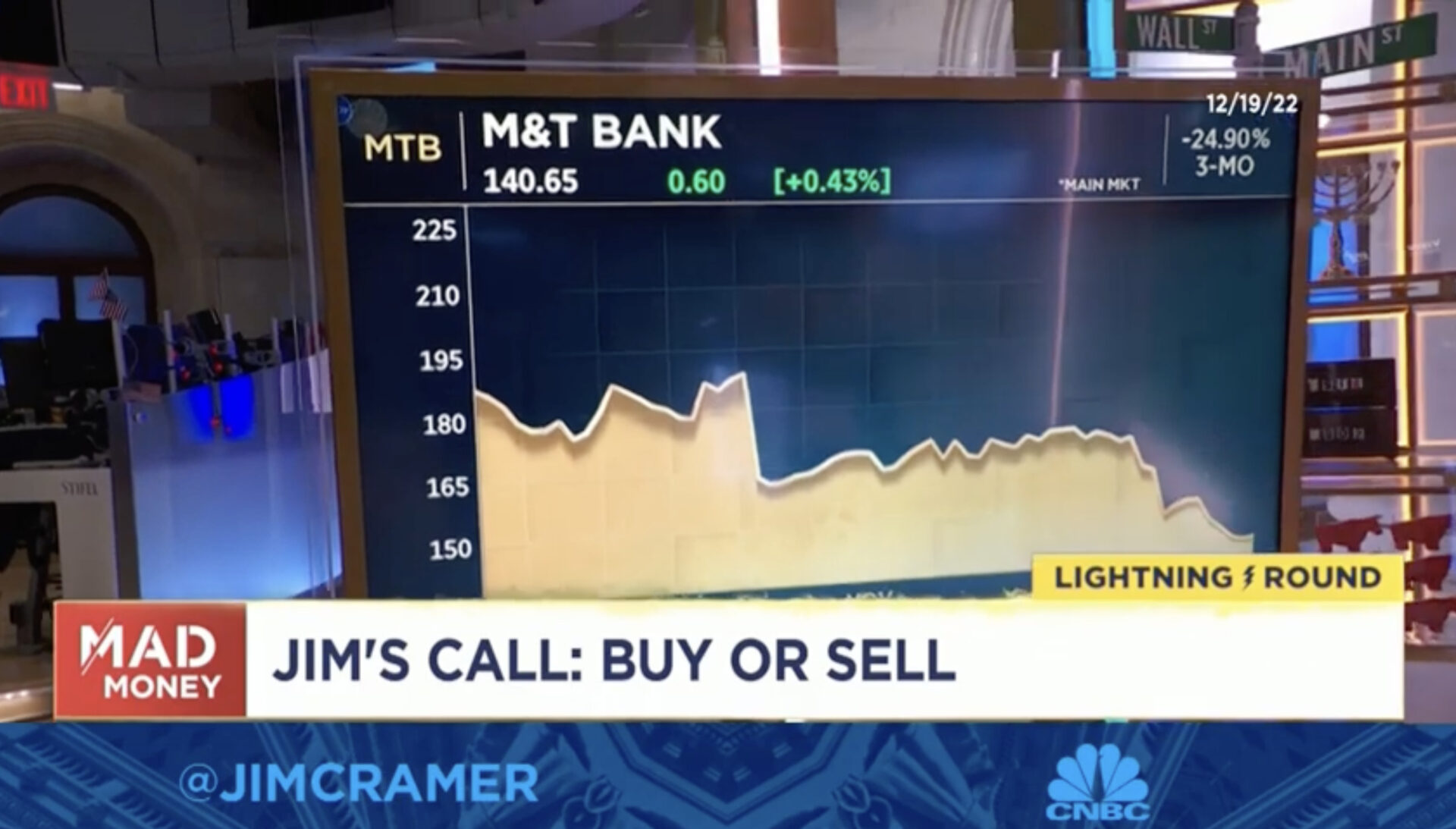 M & T Bank (NYSE: MTB)