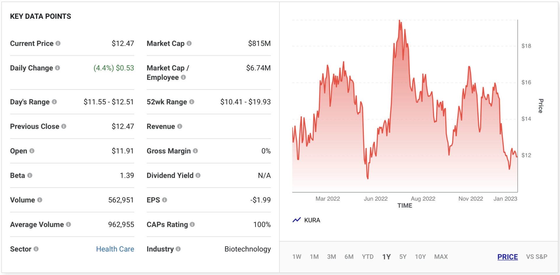 Kura Oncology (NASDAQ: KURA)