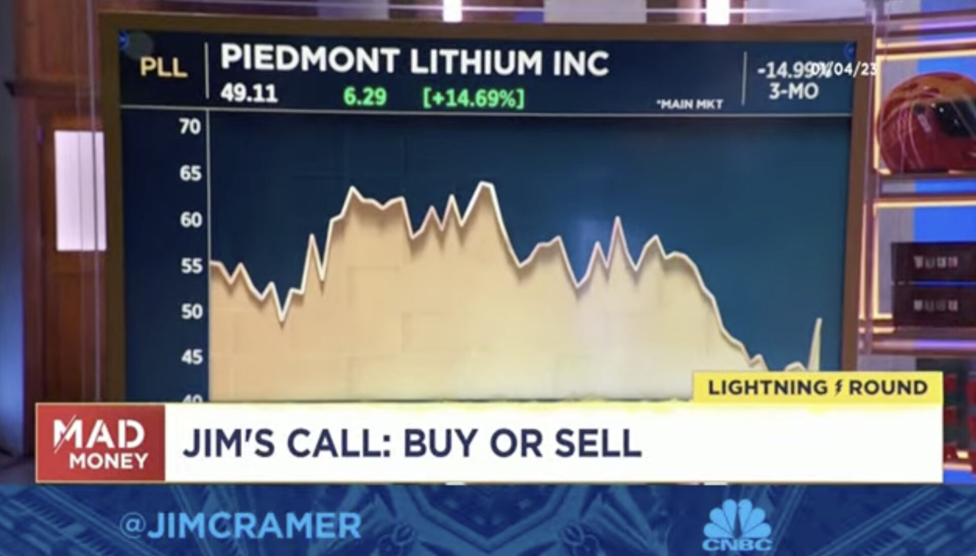 Piedmont Lithium Inc