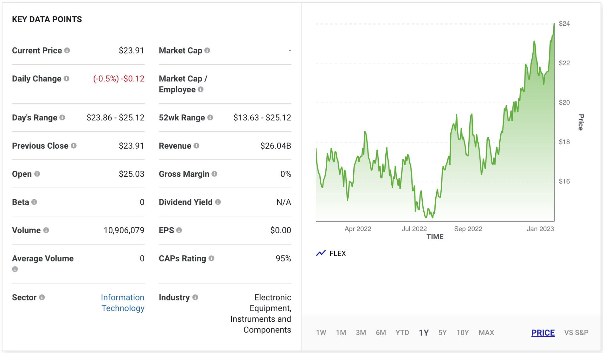 Flex (NASDAQ: FLEX)