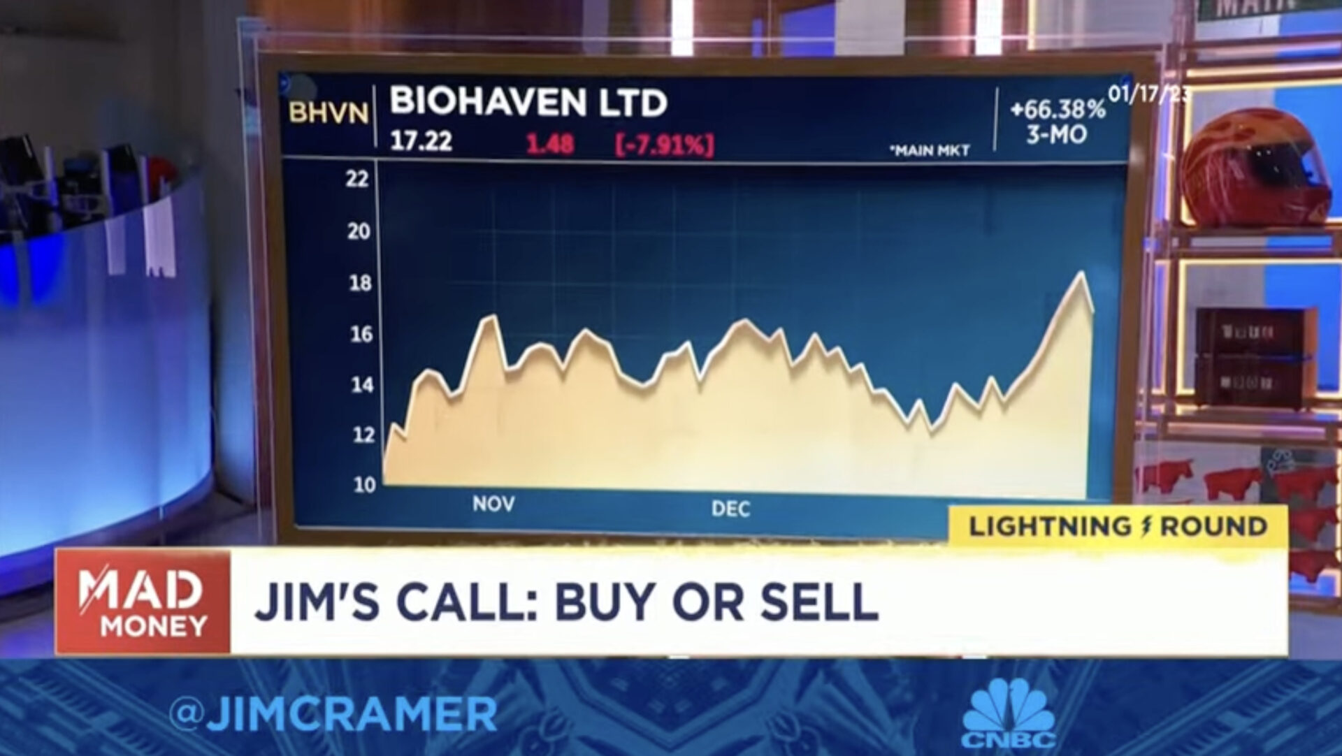 Biohaven Pharmaceutical (NYSE: BHVN)