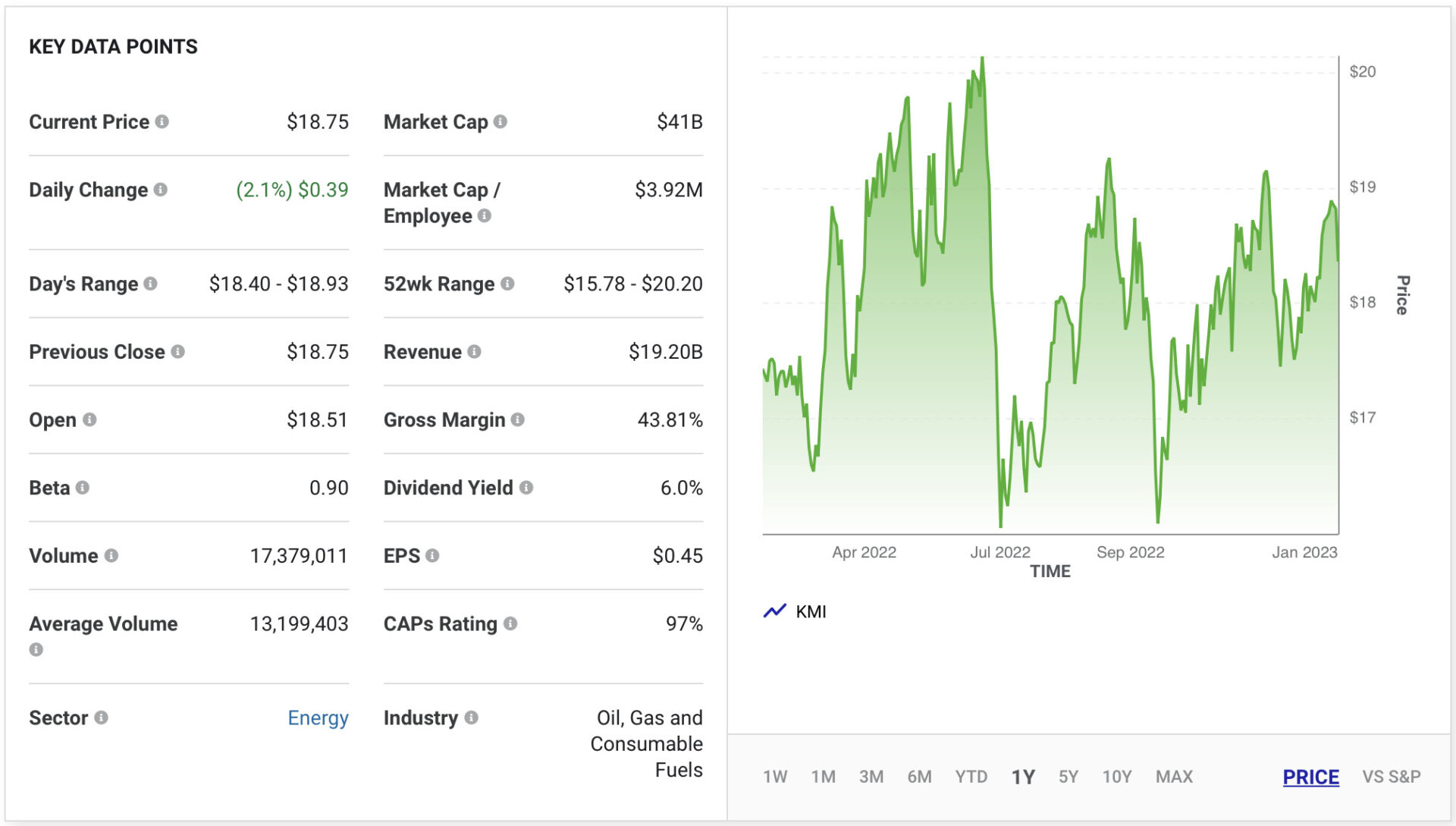 Kinder Morgan (NYSE: KMI)