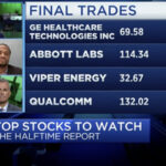 Final Trades: Abbott Labs, GE Healthcare, Viper Energy and more