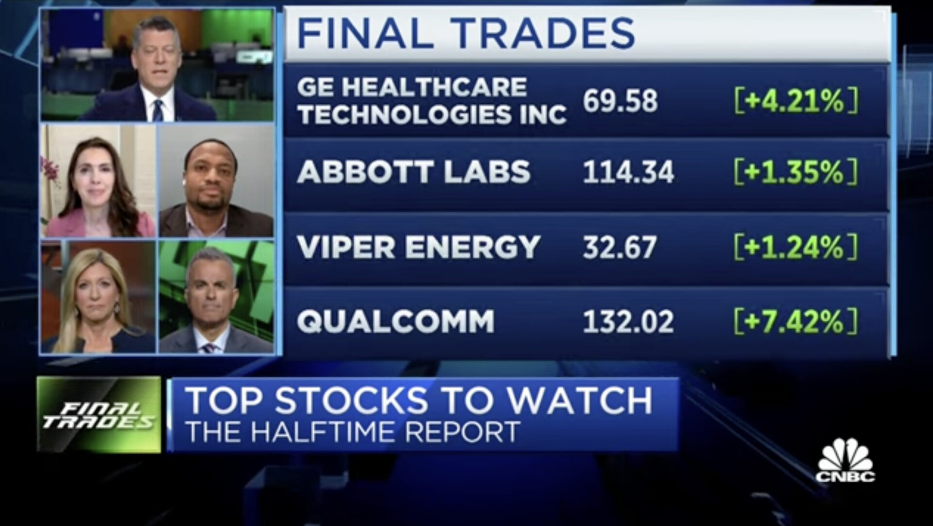 Final Trades: Abbott Labs, GE Healthcare, Viper Energy and more