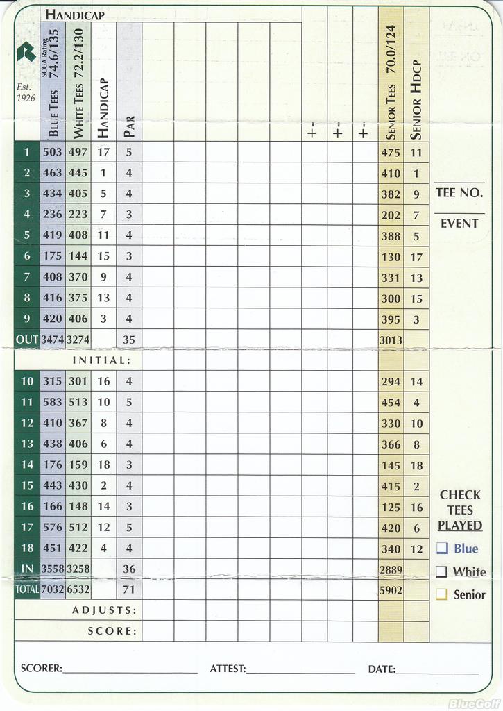 Riviera Country Club Scorecard | Scorecards | Golf