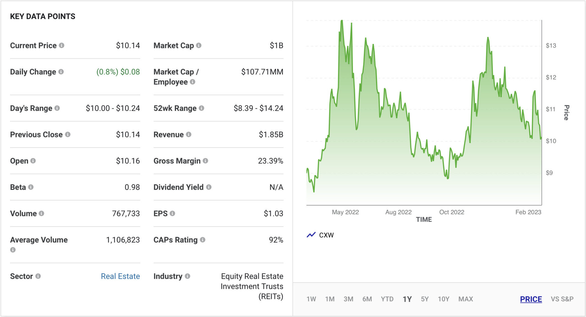 CoreCivic (NYSE: CXW)