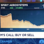 Lightning Round: Spirit AeroSystems, CVS Health, Allegro Microsystems