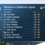 PGA Tour Highlights 2023 Shriners Children's Open Round 4
