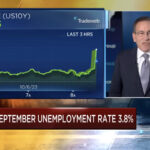 September unemployment rate