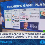 Jim Cramer looks ahead to what next week will bring